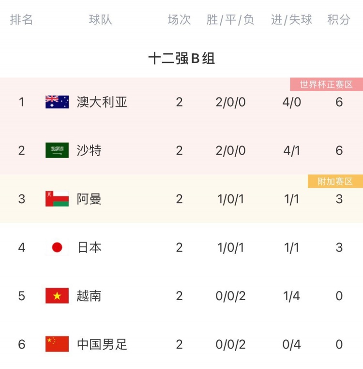 越南副队长：中国没有袋鼠和沙特那么受重视，不过还是别轻敌