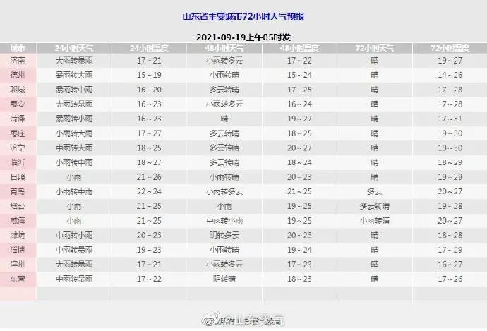 降雨持续!大到暴雨+大暴雨!中秋节还能赏月吗?休闲区蓝鸢梦想 - Www.slyday.coM 降雨持续!大到暴雨+大暴雨!中秋节还能赏月吗?休闲区蓝鸢梦想 - Www.slyday.coM