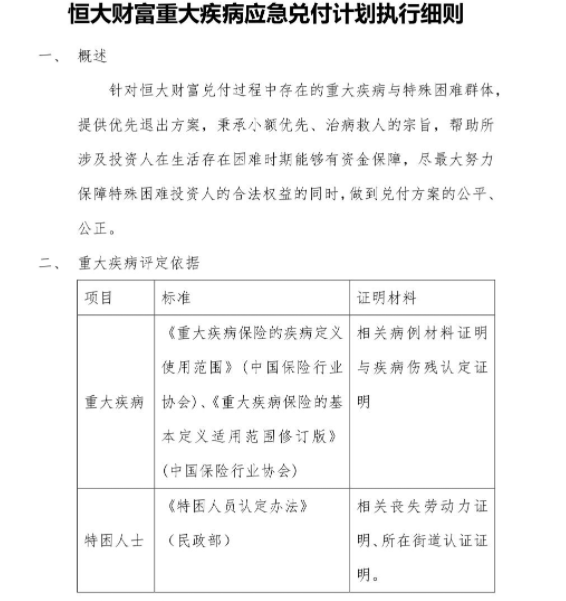 每月专项资金500万!恒大财富发布重大疾病应急兑付计划休闲区蓝鸢梦想 - Www.slyday.coM 每月专项资金500万!恒大财富发布重大疾病应急兑付计划休闲区蓝鸢梦想 - Www.slyday.coM