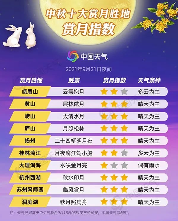 降雨持续!大到暴雨+大暴雨!中秋节还能赏月吗?休闲区蓝鸢梦想 - Www.slyday.coM 降雨持续!大到暴雨+大暴雨!中秋节还能赏月吗?休闲区蓝鸢梦想 - Www.slyday.coM