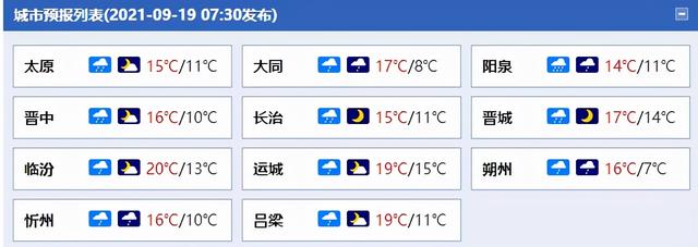 假期的第一天,太原迎来大范围降温降雨,最高15℃!温馨提示:中秋节就晴了休闲区蓝鸢梦想 - Www.slyday.coM 假期的第一天,太原迎来大范围降温降雨,最高15℃!温馨提示:中秋节就晴了休闲区蓝鸢梦想 - Www.slyday.coM