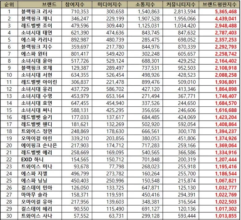 因LISA错失1位，粉丝们攻击他人？<a href=