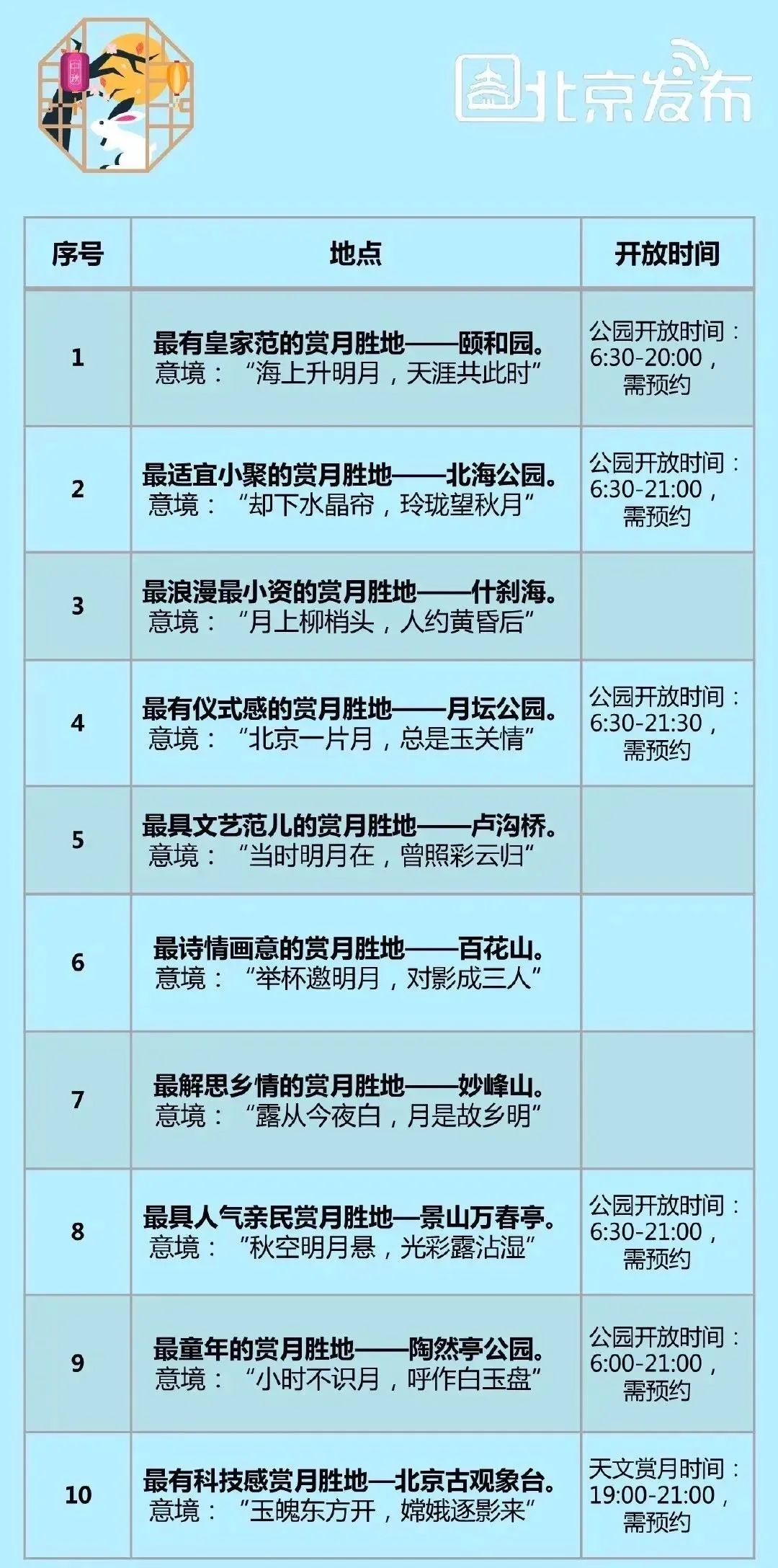 图片来源:@北京发布
