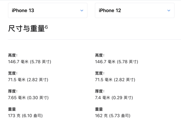 iPhone 13/13mini评测:“十三香”的意义 是将复杂的事情变简单休闲区蓝鸢梦想 - Www.slyday.coM iPhone 13/13mini评测:“十三香”的意义 是将复杂的事情变简单休闲区蓝鸢梦想 - Www.slyday.coM