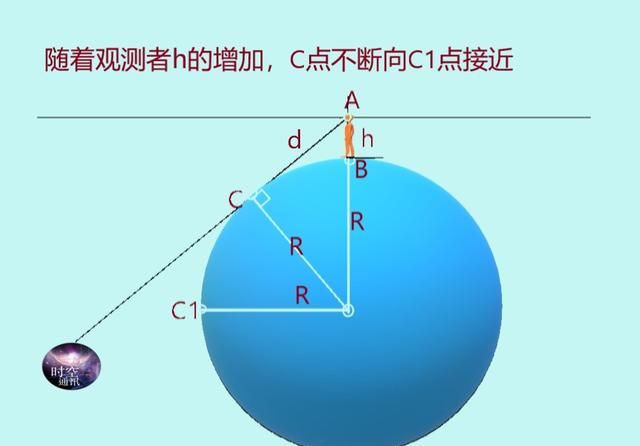 离开地球多远,才能知道地球是圆的,多远可以看到完整的地球?