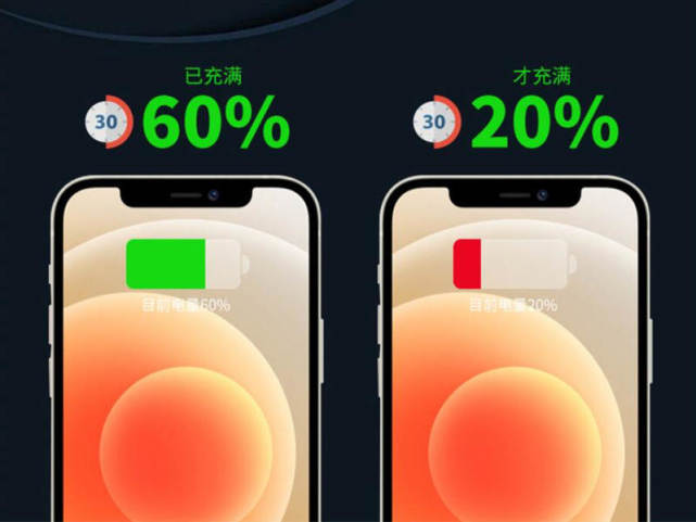 aigo新品快充,有了它,不怕苹果13环保减配了休闲区蓝鸢梦想 - Www.slyday.coM aigo新品快充,有了它,不怕苹果13环保减配了休闲区蓝鸢梦想 - Www.slyday.coM