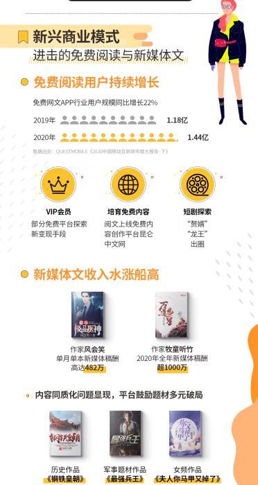 免费阅读与新媒体文。报告方供图