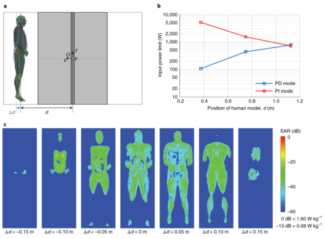 室内隔空无线充电,《三体》预言的未来世界正在变成现实休闲区蓝鸢梦想 - Www.slyday.coM 室内隔空无线充电,《三体》预言的未来世界正在变成现实休闲区蓝鸢梦想 - Www.slyday.coM