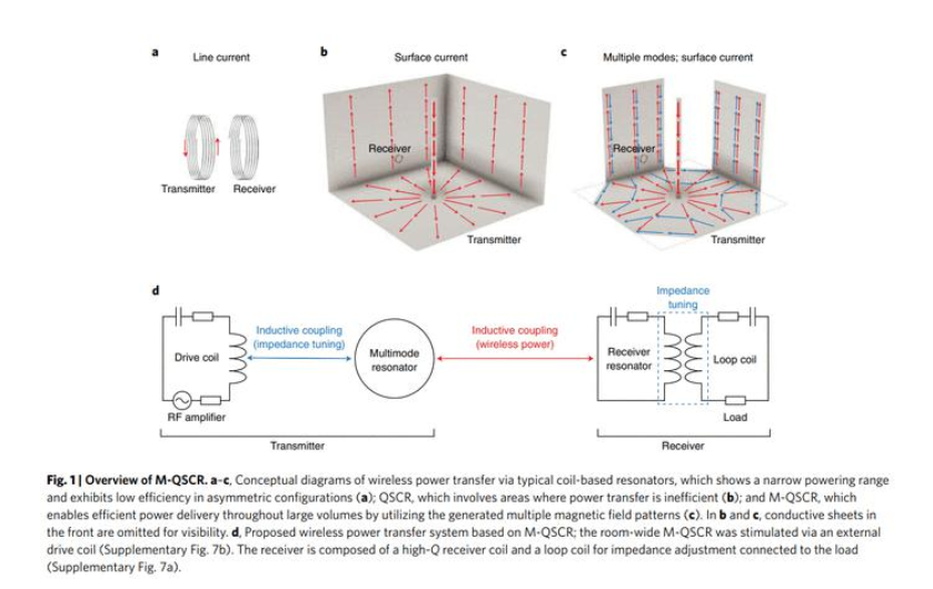 室内隔空无线充电,《三体》预言的未来世界正在变成现实休闲区蓝鸢梦想 - Www.slyday.coM 室内隔空无线充电,《三体》预言的未来世界正在变成现实休闲区蓝鸢梦想 - Www.slyday.coM