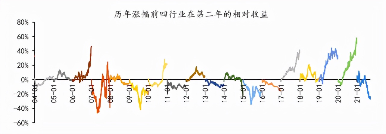 股市策略专题研究报告历年周期行情如何演绎