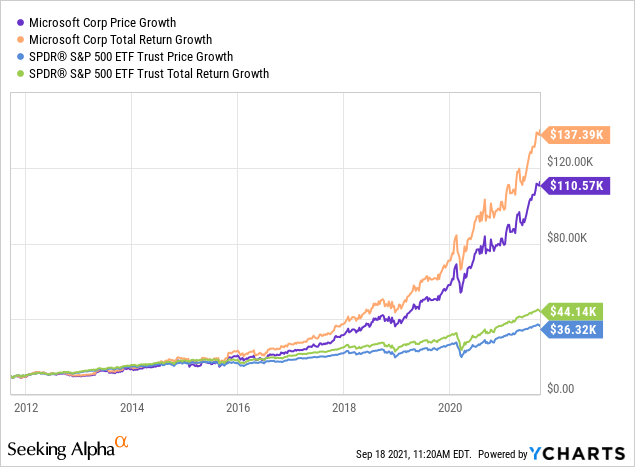 微软股价历史走势 0859-bf96e0f2796e56b767db36d33bbe8548.png