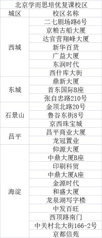 北京学而思培优155个线下校区只剩26个还在开课,将转型线上和素养教育休闲区蓝鸢梦想 - Www.slyday.coM 北京学而思培优155个线下校区只剩26个还在开课,将转型线上和素养教育休闲区蓝鸢梦想 - Www.slyday.coM