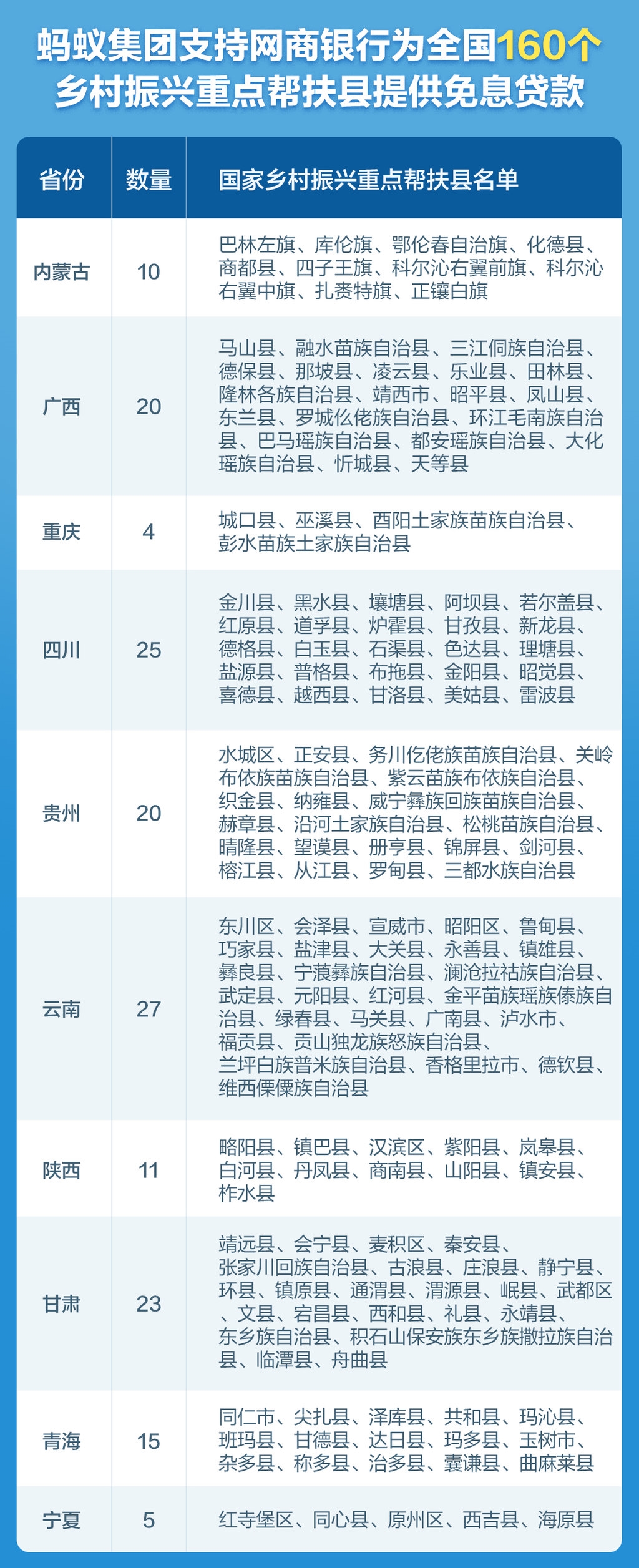 四川25个县可获网商银行免息贷款