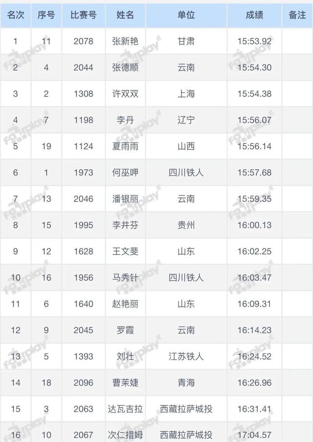 张新艳夺全运会女子5000米金牌休闲区蓝鸢梦想 - Www.slyday.coM 张新艳夺全运会女子5000米金牌休闲区蓝鸢梦想 - Www.slyday.coM