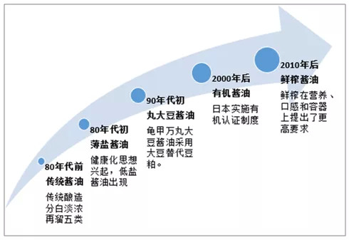 图片来源:智研咨询