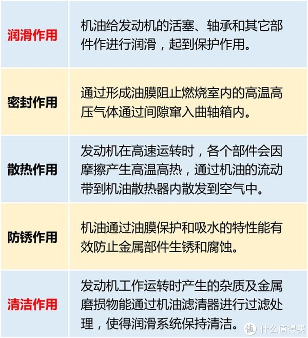 汽车保养DIY-如何选择最适合的机油