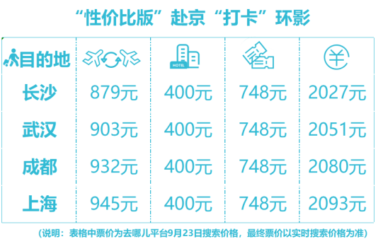 去哪儿:多城“打飞的”打卡北京环球影城只要2000元休闲区蓝鸢梦想 - Www.slyday.coM 去哪儿:多城“打飞的”打卡北京环球影城只要2000元休闲区蓝鸢梦想 - Www.slyday.coM