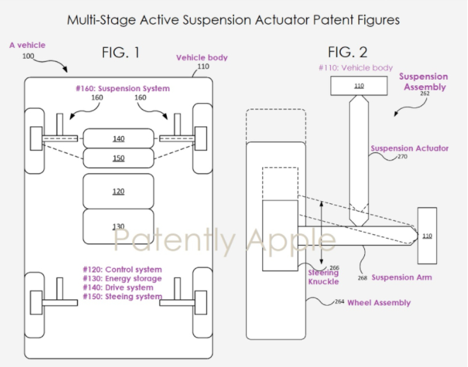 苹果泰坦项目再获专利：多级主动悬架执行器 可提升车辆操控性
