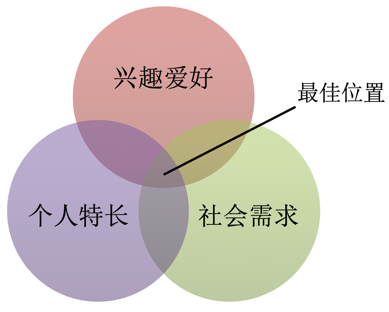 怎么开始做科研 5e3a-7bac71d925eb9d0b30cc0fdf56aa21fa.png