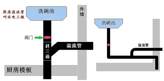躲过了低楼层的返潮,却没逃过反水!休闲区蓝鸢梦想 - Www.slyday.coM 躲过了低楼层的返潮,却没逃过反水!休闲区蓝鸢梦想 - Www.slyday.coM