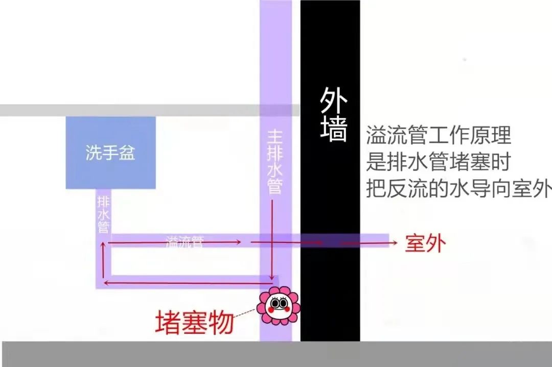 躲过了低楼层的返潮,却没逃过反水!休闲区蓝鸢梦想 - Www.slyday.coM 躲过了低楼层的返潮,却没逃过反水!休闲区蓝鸢梦想 - Www.slyday.coM