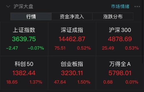超级新股狂涨11倍被临停!4000亿龙头涨停,贵州茅台暴涨!中国电信破发休闲区蓝鸢梦想 - Www.slyday.coM 超级新股狂涨11倍被临停!4000亿龙头涨停,贵州茅台暴涨!中国电信破发休闲区蓝鸢梦想 - Www.slyday.coM