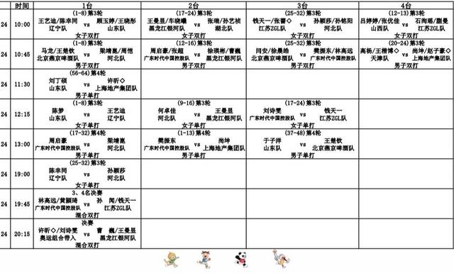 全运会今晚产生混双冠军!争夺单打四强席位,王曼昱又是一日三赛休闲区蓝鸢梦想 - Www.slyday.coM 全运会今晚产生混双冠军!争夺单打四强席位,王曼昱又是一日三赛休闲区蓝鸢梦想 - Www.slyday.coM