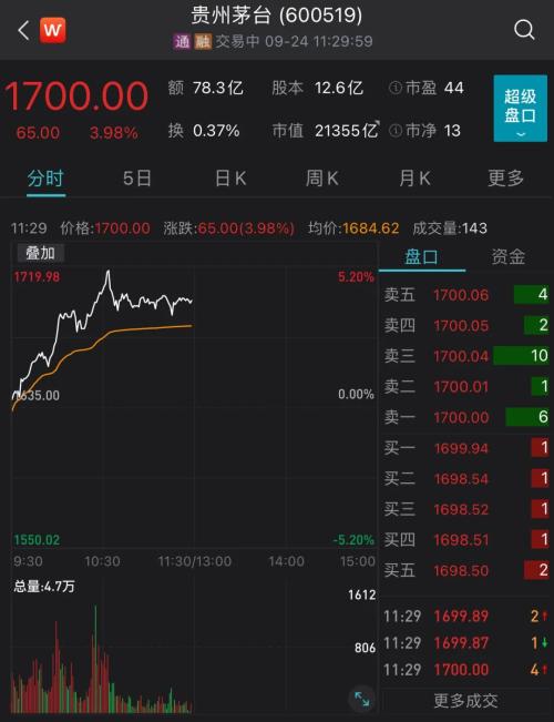 超级新股狂涨11倍被临停!4000亿龙头涨停,贵州茅台暴涨!中国电信破发休闲区蓝鸢梦想 - Www.slyday.coM 超级新股狂涨11倍被临停!4000亿龙头涨停,贵州茅台暴涨!中国电信破发休闲区蓝鸢梦想 - Www.slyday.coM