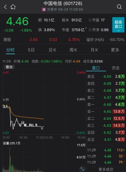 超级新股狂涨11倍被临停!4000亿龙头涨停,贵州茅台暴涨!中国电信破发休闲区蓝鸢梦想 - Www.slyday.coM 超级新股狂涨11倍被临停!4000亿龙头涨停,贵州茅台暴涨!中国电信破发休闲区蓝鸢梦想 - Www.slyday.coM