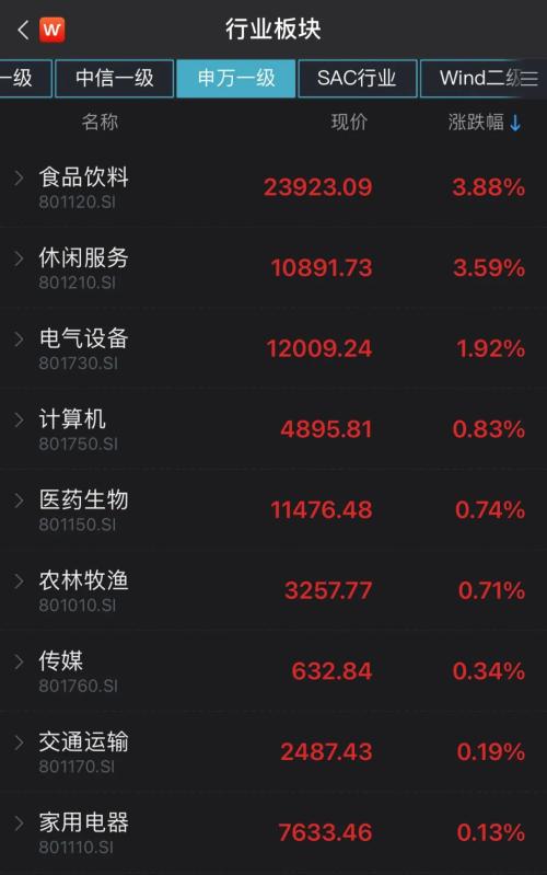 超级新股狂涨11倍被临停!4000亿龙头涨停,贵州茅台暴涨!中国电信破发休闲区蓝鸢梦想 - Www.slyday.coM 超级新股狂涨11倍被临停!4000亿龙头涨停,贵州茅台暴涨!中国电信破发休闲区蓝鸢梦想 - Www.slyday.coM