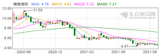 (图源:东方财富网)