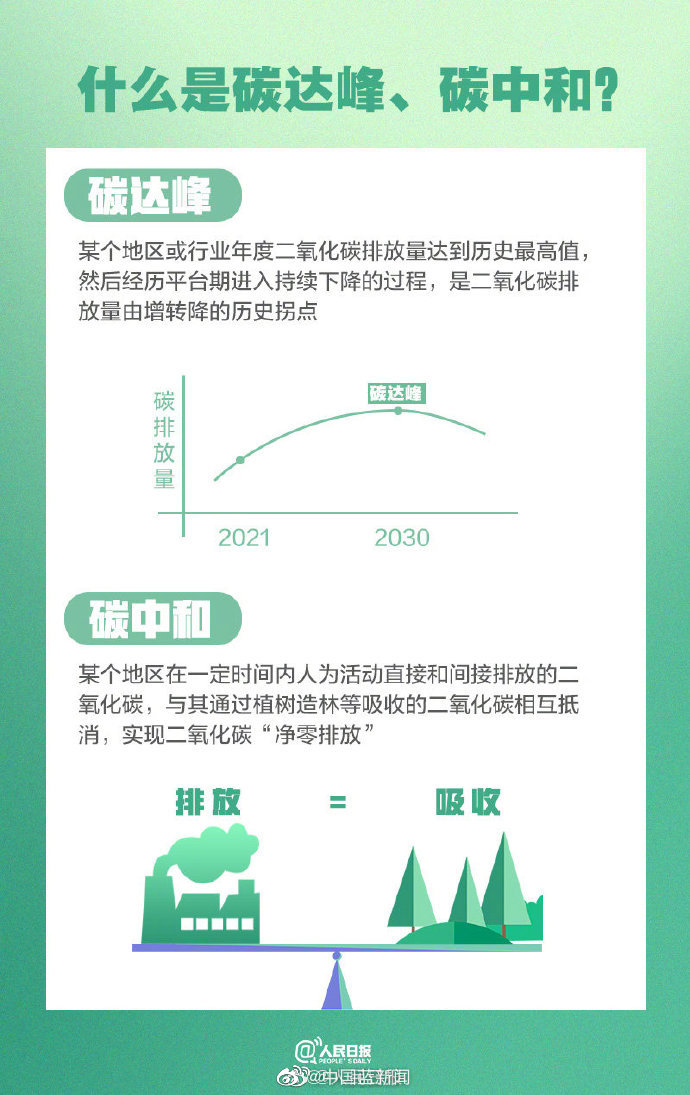 碳达峰碳中和行动启动仪式举行