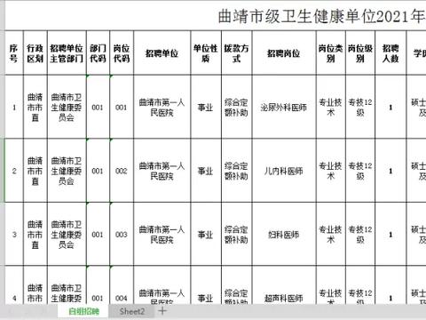 云南市级单位，正式编制！招聘106人