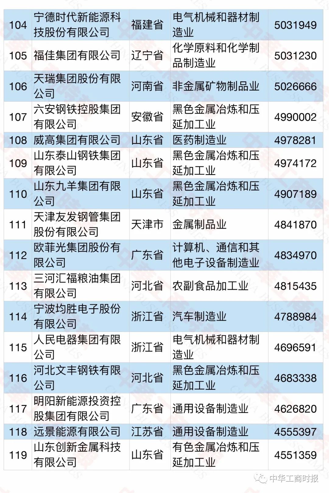 2021年中小民营企业GDP_佛山民营经济有多强 这三份全国榜单 秀 出实力(2)