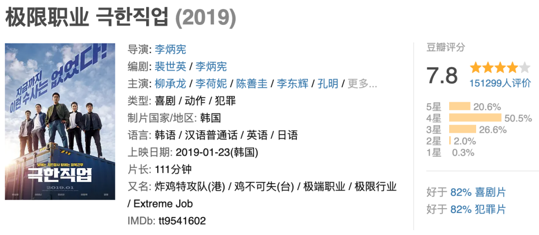 豆瓣9.2,无敌好看!它才是女性题材天花板-幽兰花香 豆瓣9.2,无敌好看!它才是女性题材天花板-幽兰花香
