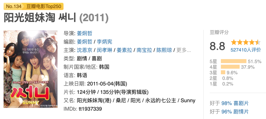 豆瓣9.2,无敌好看!它才是女性题材天花板-幽兰花香 豆瓣9.2,无敌好看!它才是女性题材天花板-幽兰花香