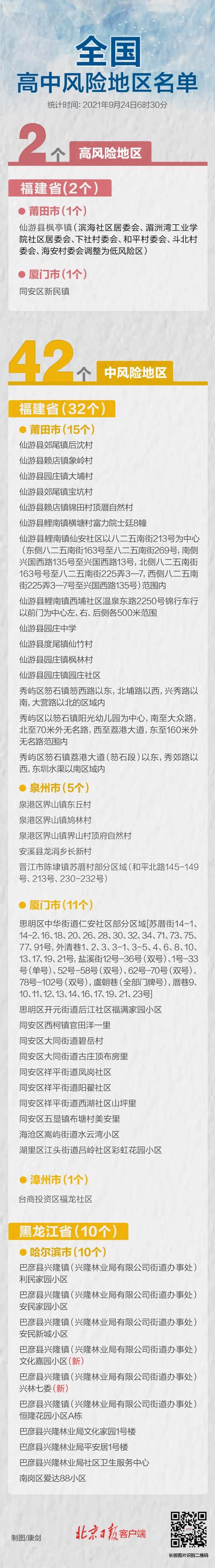 哈尔滨新增确诊病例行程轨迹公布休闲区蓝鸢梦想 - Www.slyday.coM 哈尔滨新增确诊病例行程轨迹公布休闲区蓝鸢梦想 - Www.slyday.coM