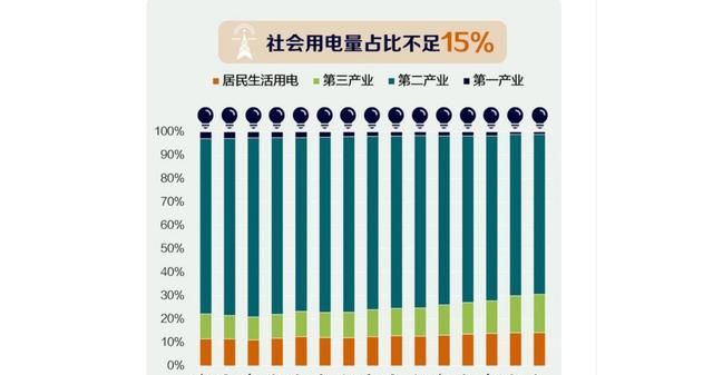 东北多地限电,原因出在哪,过年有电吗?甘肃新核反应堆能否解决休闲区蓝鸢梦想 - Www.slyday.coM 东北多地限电,原因出在哪,过年有电吗?甘肃新核反应堆能否解决休闲区蓝鸢梦想 - Www.slyday.coM