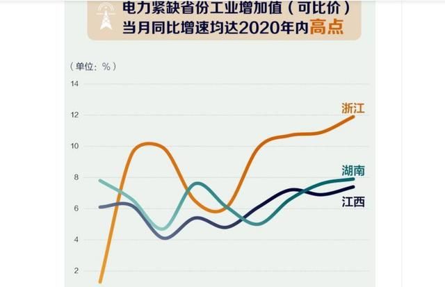 东北多地限电,原因出在哪,过年有电吗?甘肃新核反应堆能否解决休闲区蓝鸢梦想 - Www.slyday.coM 东北多地限电,原因出在哪,过年有电吗?甘肃新核反应堆能否解决休闲区蓝鸢梦想 - Www.slyday.coM