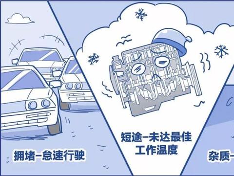 发动机积碳危害多，简单三步来预防