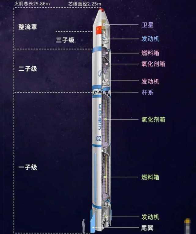 目前只有马斯克的猎鹰火箭实现了一级火箭分离后的回收和重复利用