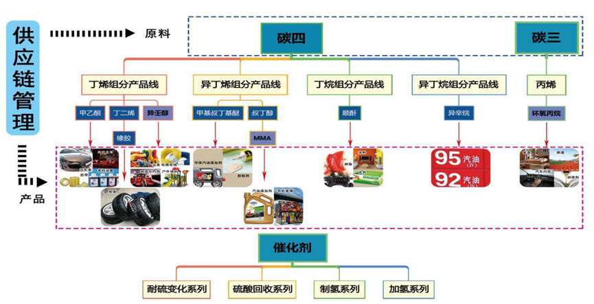 叶檀:A股又打破一个纪录 史上最严“限电”催生新机遇 下一个“化工茅”已启航!休闲区蓝鸢梦想 - Www.slyday.coM 叶檀:A股又打破一个纪录 史上最严“限电”催生新机遇 下一个“化工茅”已启航!休闲区蓝鸢梦想 - Www.slyday.coM