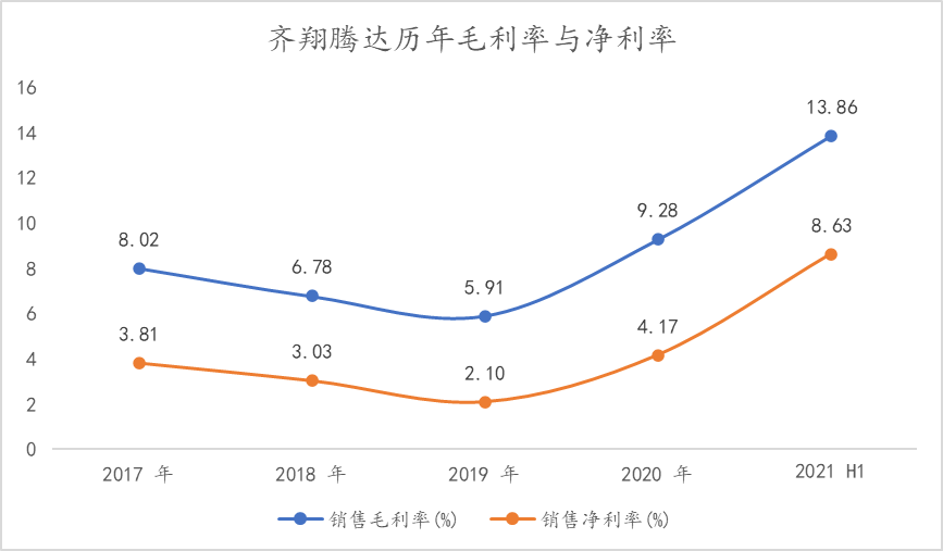 叶檀:A股又打破一个纪录 史上最严“限电”催生新机遇 下一个“化工茅”已启航!休闲区蓝鸢梦想 - Www.slyday.coM 叶檀:A股又打破一个纪录 史上最严“限电”催生新机遇 下一个“化工茅”已启航!休闲区蓝鸢梦想 - Www.slyday.coM