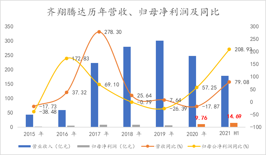 叶檀:A股又打破一个纪录 史上最严“限电”催生新机遇 下一个“化工茅”已启航!休闲区蓝鸢梦想 - Www.slyday.coM 叶檀:A股又打破一个纪录 史上最严“限电”催生新机遇 下一个“化工茅”已启航!休闲区蓝鸢梦想 - Www.slyday.coM