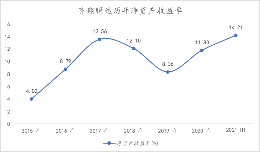 叶檀:A股又打破一个纪录 史上最严“限电”催生新机遇 下一个“化工茅”已启航!休闲区蓝鸢梦想 - Www.slyday.coM 叶檀:A股又打破一个纪录 史上最严“限电”催生新机遇 下一个“化工茅”已启航!休闲区蓝鸢梦想 - Www.slyday.coM