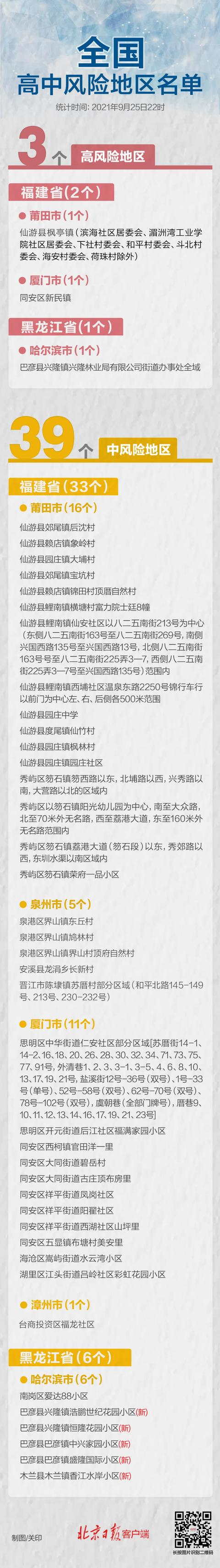 哈尔滨新增确诊病例行程轨迹公布!长春疾控紧急提醒休闲区蓝鸢梦想 - Www.slyday.coM 哈尔滨新增确诊病例行程轨迹公布!长春疾控紧急提醒休闲区蓝鸢梦想 - Www.slyday.coM
