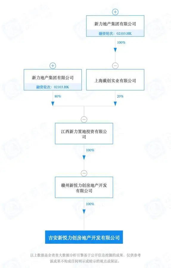 新力负债900亿被列入爆雷榜单 商票逾期、项目停工等(图5)