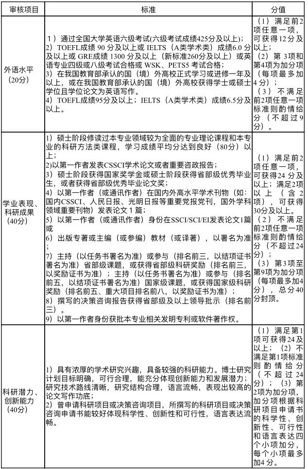 北京体育大学管理学院2022年博士研究生“申请休闲区蓝鸢梦想 - Www.slyday.coM 北京体育大学管理学院2022年博士研究生“申请休闲区蓝鸢梦想 - Www.slyday.coM