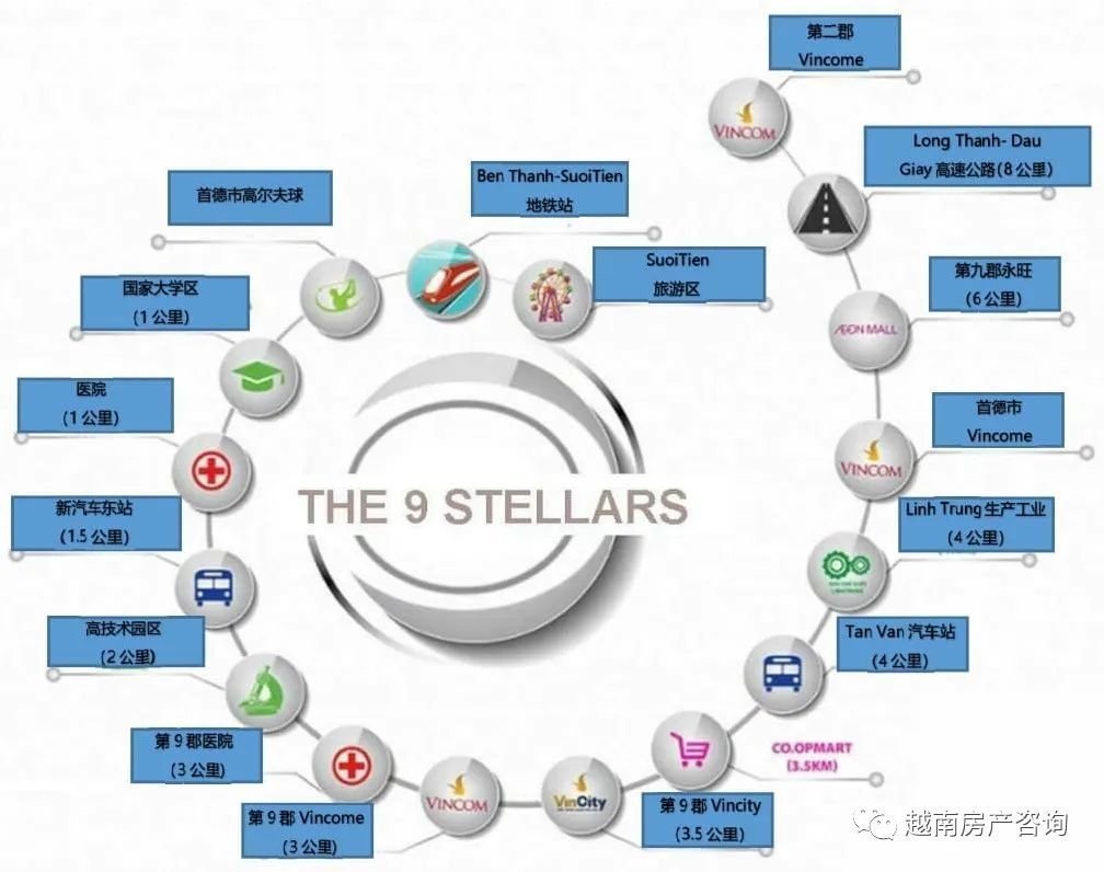 守德智慧之城、首站地铁一号线的THE 9 STELLARS公寓休闲区蓝鸢梦想 - Www.slyday.coM 守德智慧之城、首站地铁一号线的THE 9 STELLARS公寓休闲区蓝鸢梦想 - Www.slyday.coM