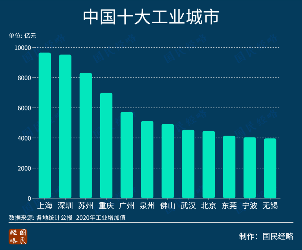 多地拉闸限电,谁是发电量、用电量最大的省市?休闲区蓝鸢梦想 - Www.slyday.coM 多地拉闸限电,谁是发电量、用电量最大的省市?休闲区蓝鸢梦想 - Www.slyday.coM